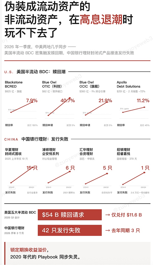 流动性重于收益率图表