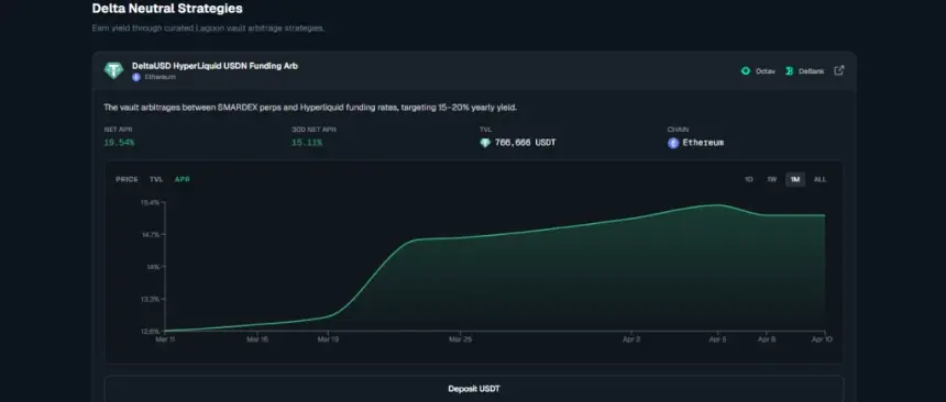 Everything EV Token Surges in Attention, But Liquidity Tells Another Story 