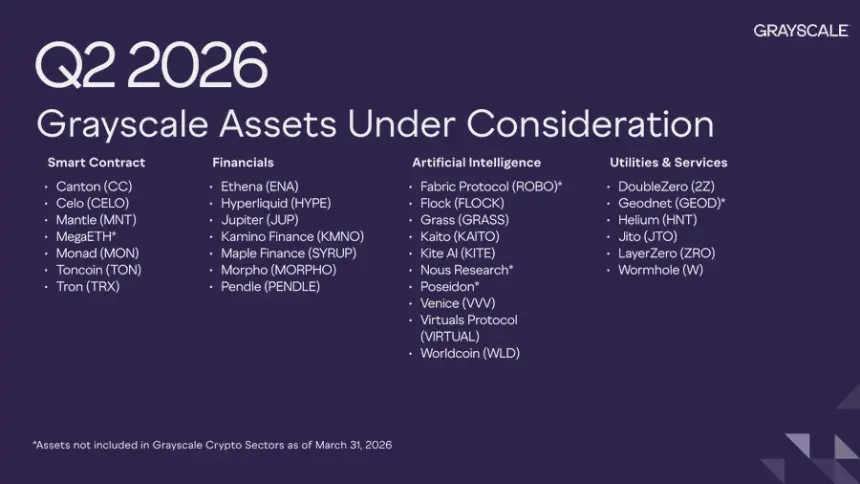 Grayscale Q2 2026 Assets Under Consideration List