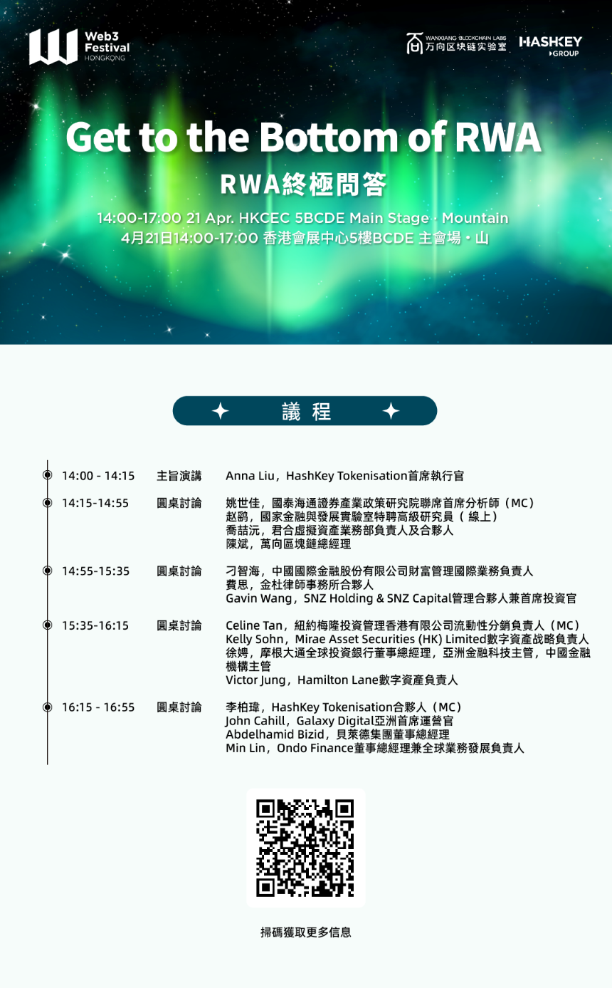 RWA终极问答论坛