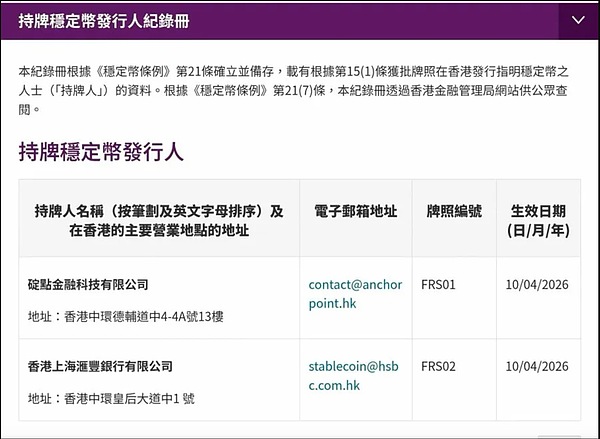 持牌稳定币发行人纪录册截图