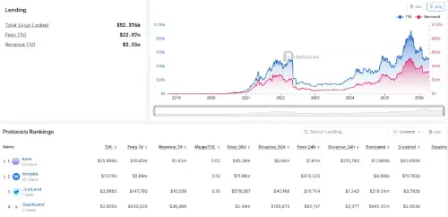 Fireblocks 推出“赚取”功能，实现闲置稳定币的机构收益 