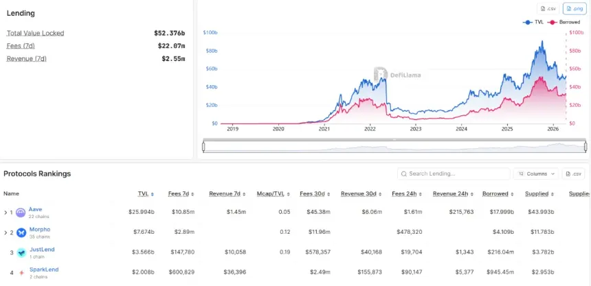 Graphic related to decentralized finance and institutional crypto services