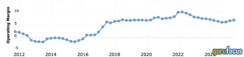 Global Industrial's Financial Resilience: A Deeper Look at Its Operational Economics and Market Valuation