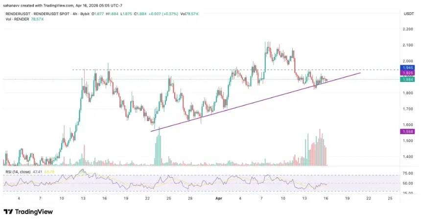rndr price