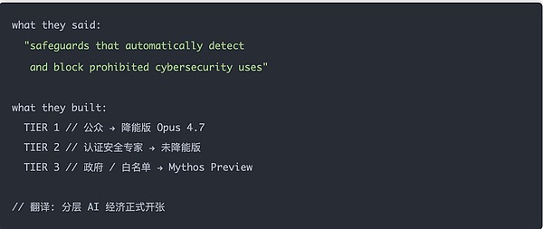 网络验证计划说明