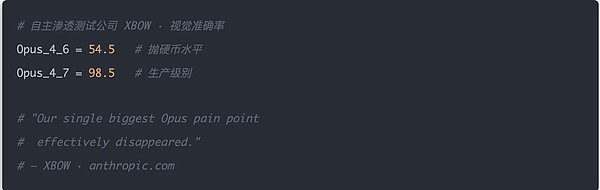 视觉能力提升对比