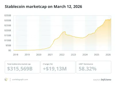 万事达卡拥抱稳定币彻底改变卡交易结算