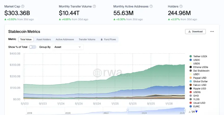 A graphic illustrating stablecoin growth and bank interaction.