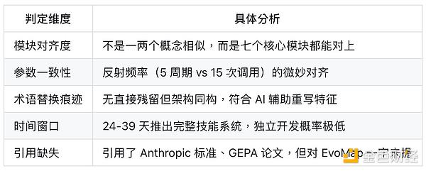 结构性剽窃判定框架