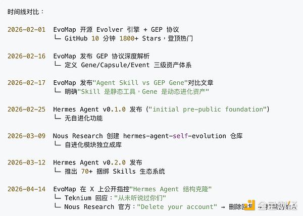 时间线对比图