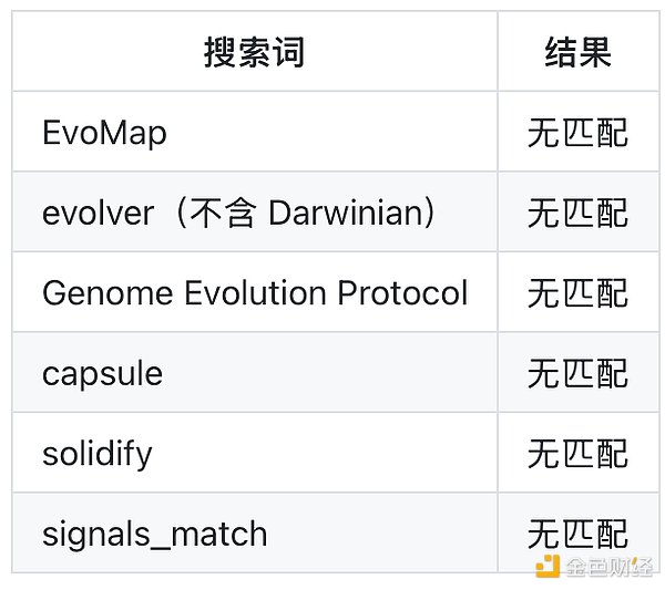 术语搜索分析