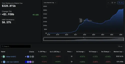 Nium 与 Coinbase 合作整合 USDC 进行全球支付