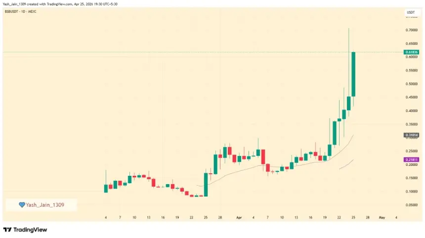 BSB Price Chart showing recent surge