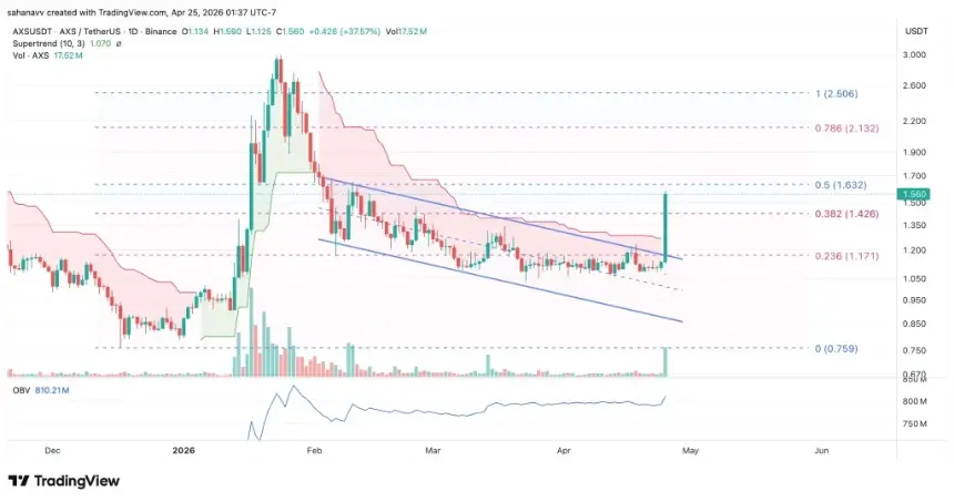 axs price