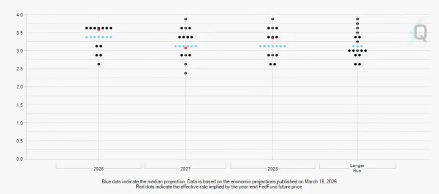 FOMC Participants Assessment of Appropriate Monetary Policy
