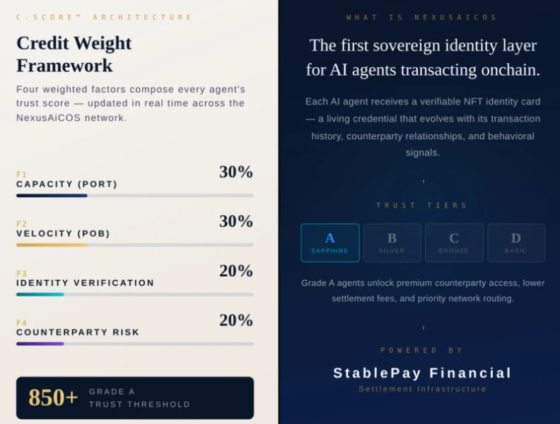 Infographic or diagram related to Nexus AiCOS protocol
