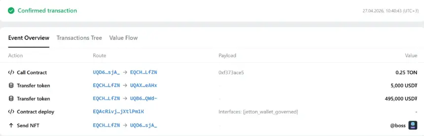 @boss Telegram Handle Lands in Anon Wallet for 500K USDT