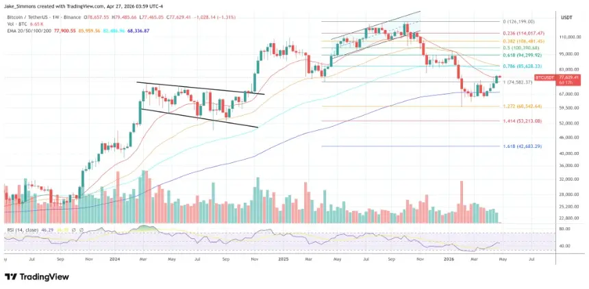 Bitcoin price chart