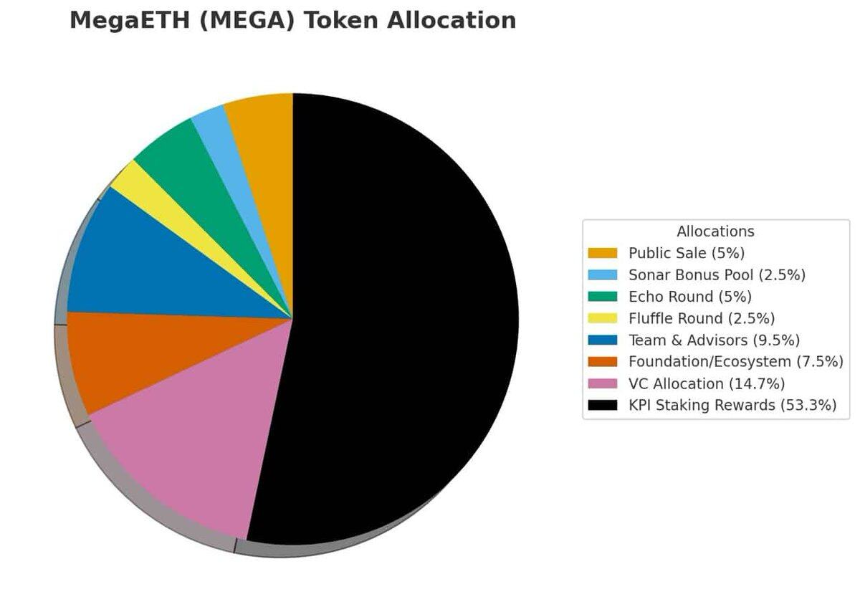 临近TGE，MegaETH生态DeFi掘金指南