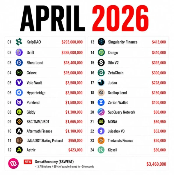 Visual representation of crypto hack trends