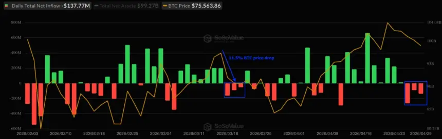 Spot BTC ETF flows chart