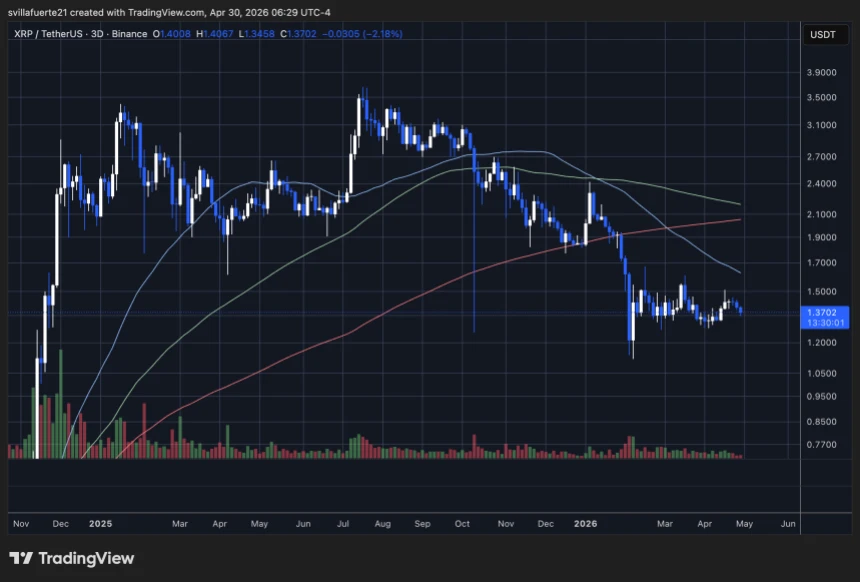 XRP consolidates in a support level | Source: XRPUSDt chart on TradingView