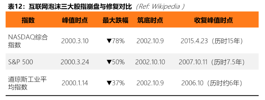 泡沫之后,何去何从:2026 数字资产市场分析报告
