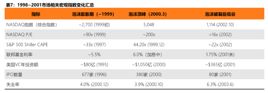 泡沫之后,何去何从:2026 数字资产市场分析报告