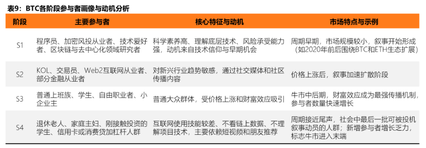 泡沫之后,何去何从:2026 数字资产市场分析报告