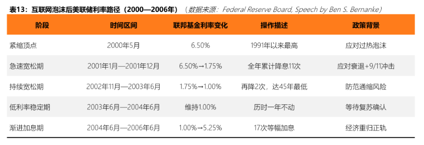 泡沫之后,何去何从:2026 数字资产市场分析报告