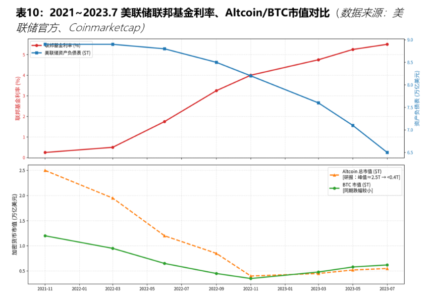 泡沫之后,何去何从:2026 数字资产市场分析报告