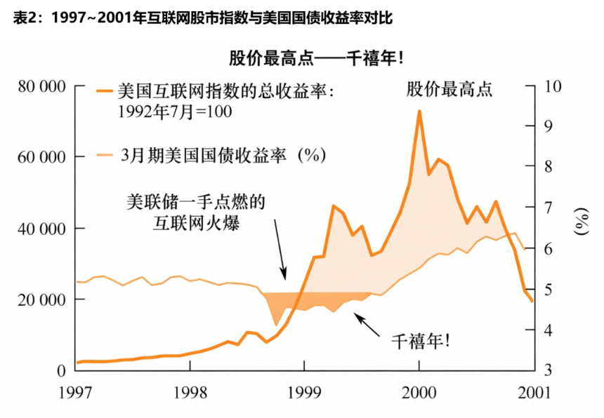 泡沫之后,何去何从:2026 数字资产市场分析报告