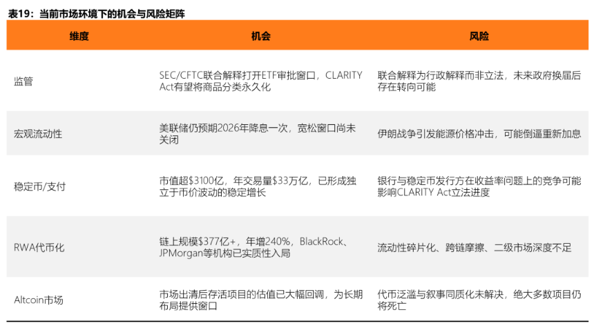 泡沫之后,何去何从:2026 数字资产市场分析报告