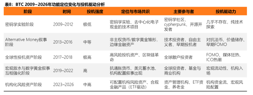 泡沫之后,何去何从:2026 数字资产市场分析报告