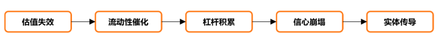 泡沫之后,何去何从:2026 数字资产市场分析报告
