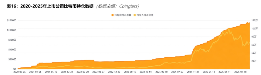 泡沫之后,何去何从:2026 数字资产市场分析报告