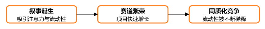 泡沫之后,何去何从:2026 数字资产市场分析报告