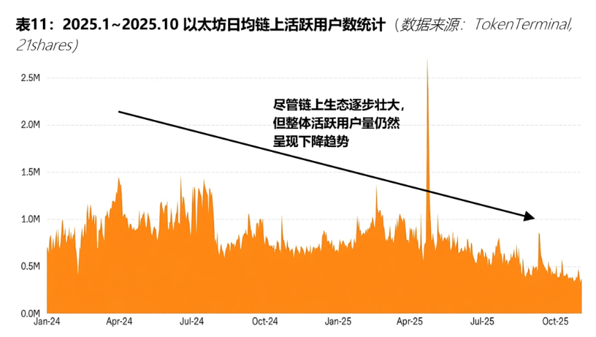 泡沫之后,何去何从:2026 数字资产市场分析报告