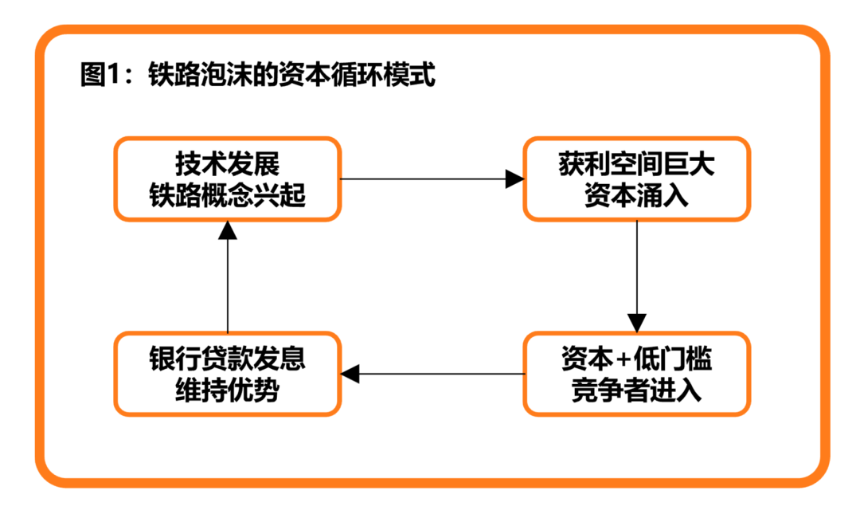 泡沫之后,何去何从:2026 数字资产市场分析报告