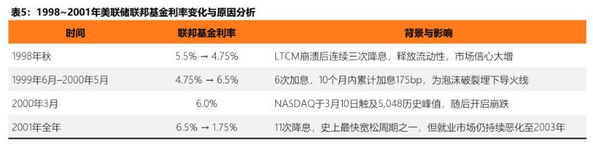泡沫之后,何去何从:2026 数字资产市场分析报告