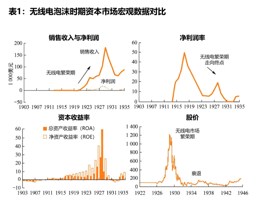 泡沫之后,何去何从:2026 数字资产市场分析报告