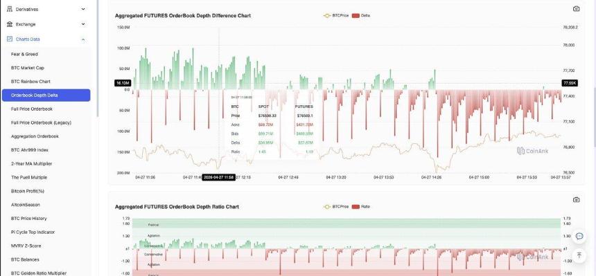 CoinAnk订单深度分析界面