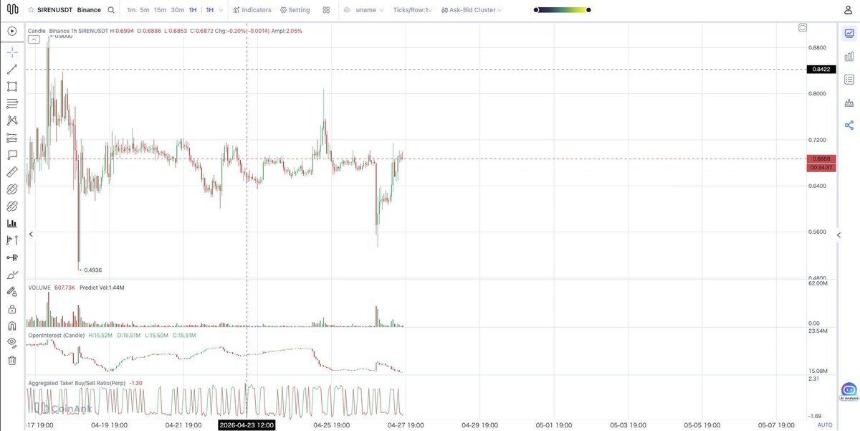 CoinAnk Pro Chart界面