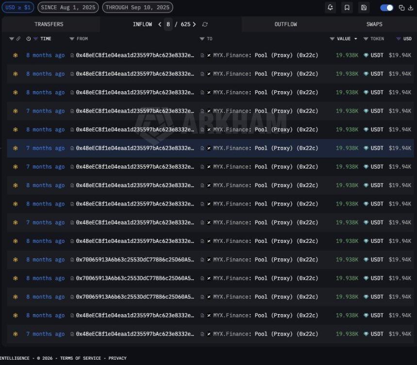 MYX布局阶段钱包轮换注入USDT示意图