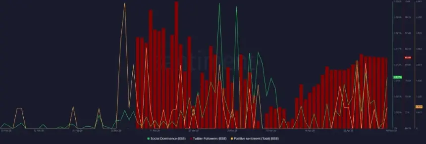 BSB Price Explosion: Tokenomics Hype Sends Blockstreet Soaring 150%