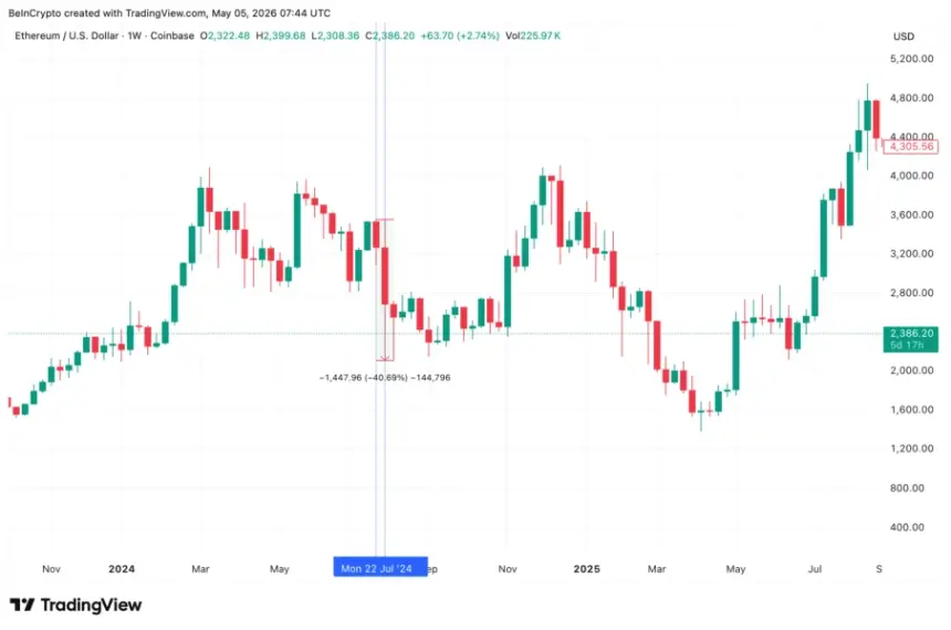 Historical Price Precedent