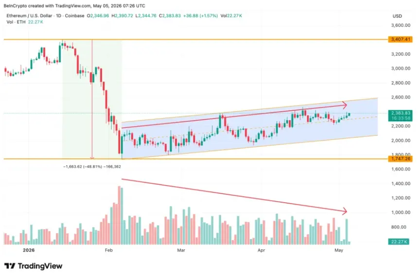 Price Action