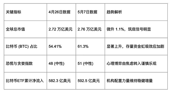 7461815 比特币市值占比变化图