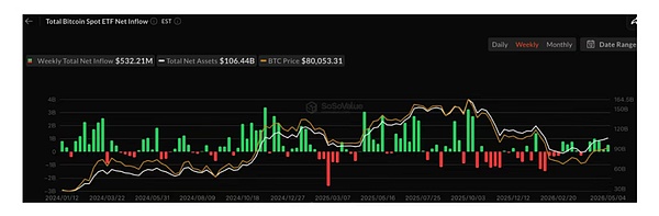 美国比特币及以太坊现货ETF资金流情况图